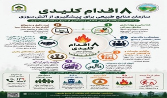 8 اقدام کلیدی سازمان منابع طبیعی و آبخیزداری کشور برای پیشگیری از آتش سوزی بر اساس دستورالعمل ابلاغی آمادگی و پیشگیری از حریق در فصل آتش سوزی