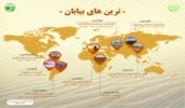 اینفوگرافیک بیابان