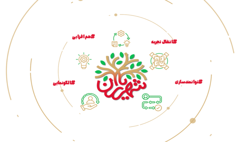 ایران در میدان