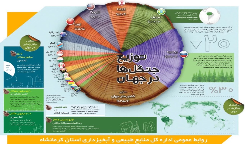 #اینفوگرافیک