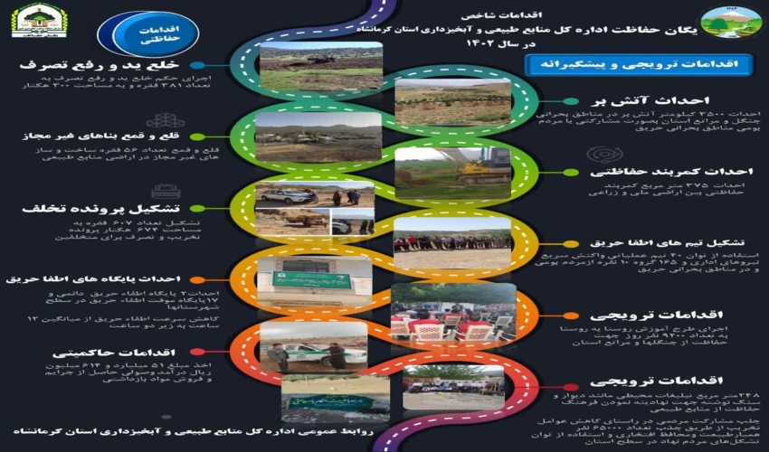 (منابع طبیعی،بامشارکت مردم،برای مردم)