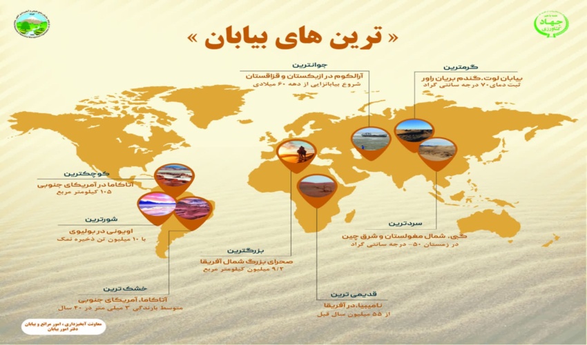 اینفوگرافیک بیابان